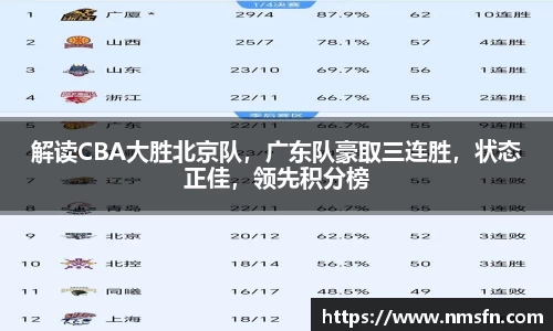 解读CBA大胜北京队，广东队豪取三连胜，状态正佳，领先积分榜