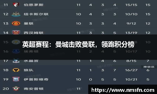 英超赛程：曼城击败曼联，领跑积分榜