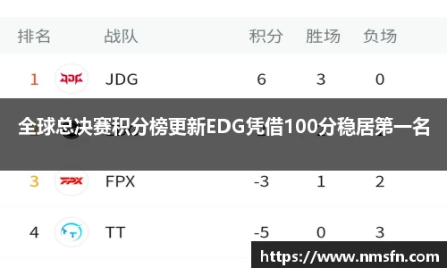 全球总决赛积分榜更新EDG凭借100分稳居第一名